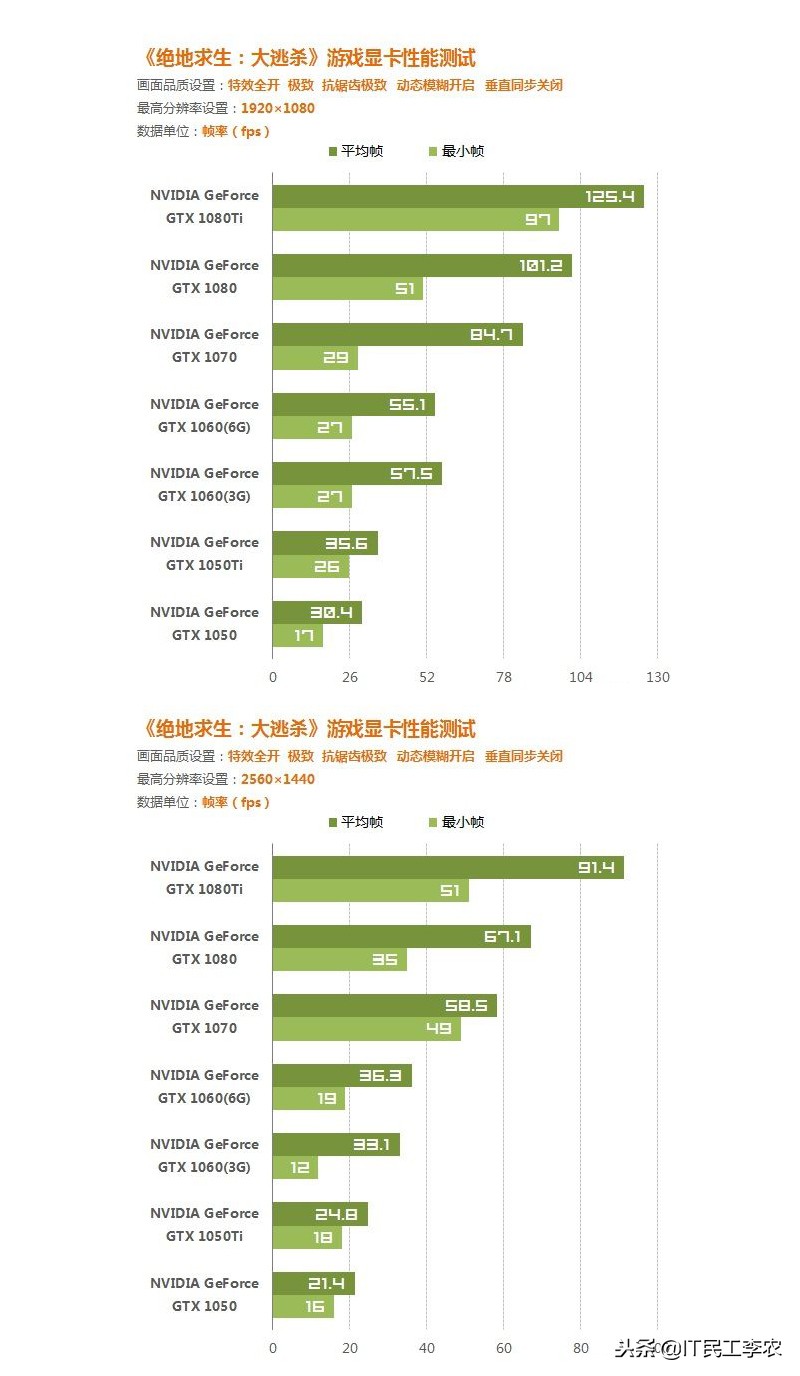 目前怎样选高清的电脑显示器,笔记本电脑外接显示器怎么选