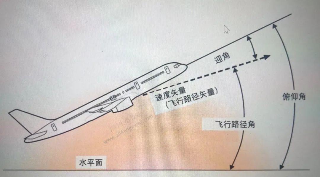 攻角爬升角俯仰角,蓝天之梦攻角