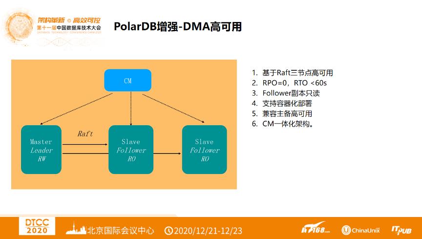 阿里云赵殿奎：PolarDB的Oracle平滑迁移之路