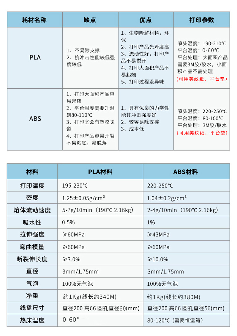 3d打印机耗材有哪些,3d打印机耗材制作教程