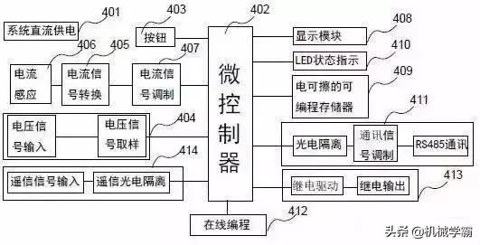 一文看懂贵金属,一文看懂芯片