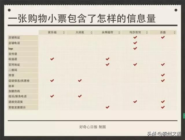 购物小票陷阱大全,一张购物小票发现大秘密