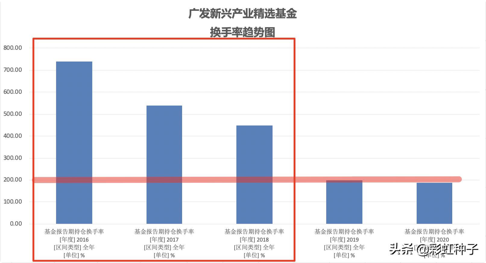一句话点评NO.639｜广发基金李巍，段涛-广发盛锦，值不值得买？
