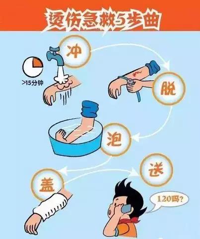 被油烫伤用什么方法最快好不留疤,电焊烫伤用什么方法最快好不留疤