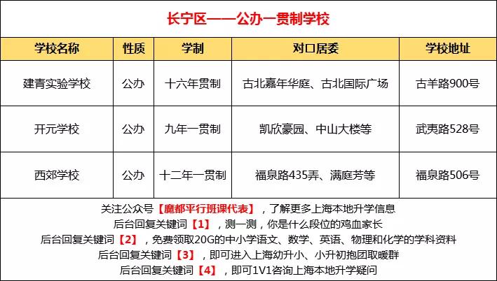上海74所确认摇号民办学校,民办摇号上海