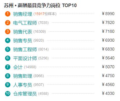 昆山这边工资标准最新,昆山基本平均工资