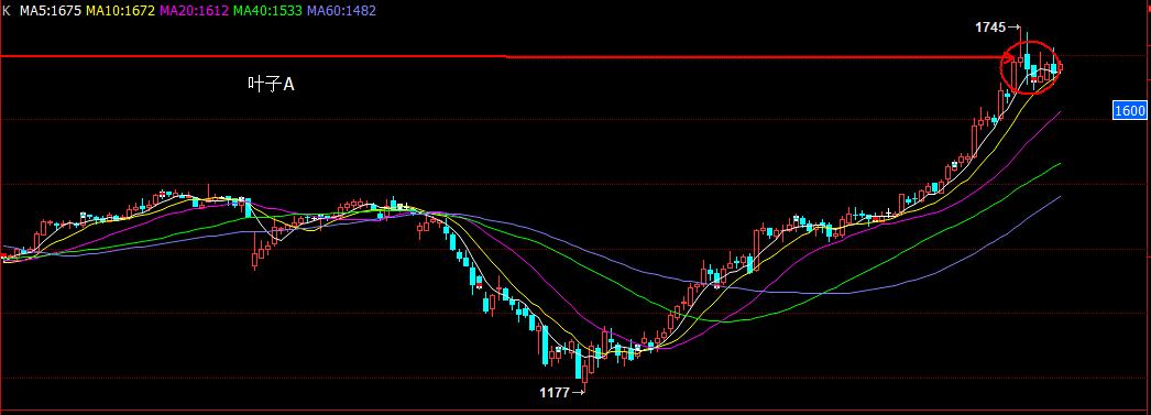 做空玻璃期货,玻璃期货投资分析