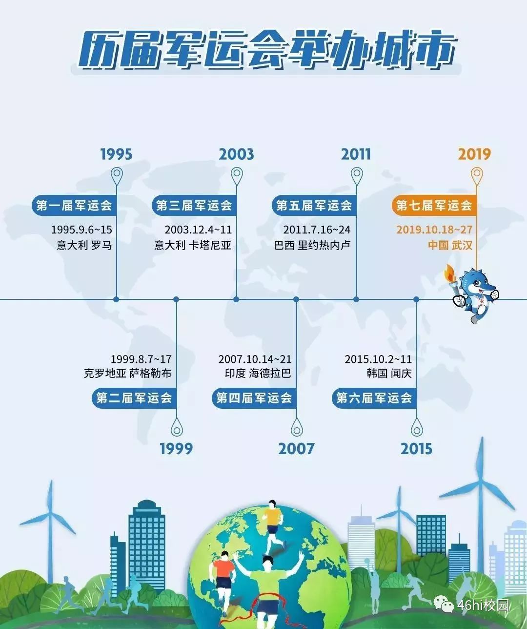 快来收藏武汉军运会观赛指南出炉,武汉游玩攻略带孩子展览