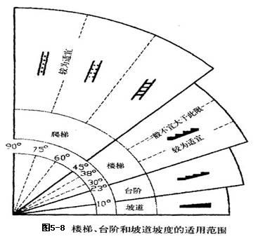 室外消防楼梯设计规范,室内设计楼梯材质