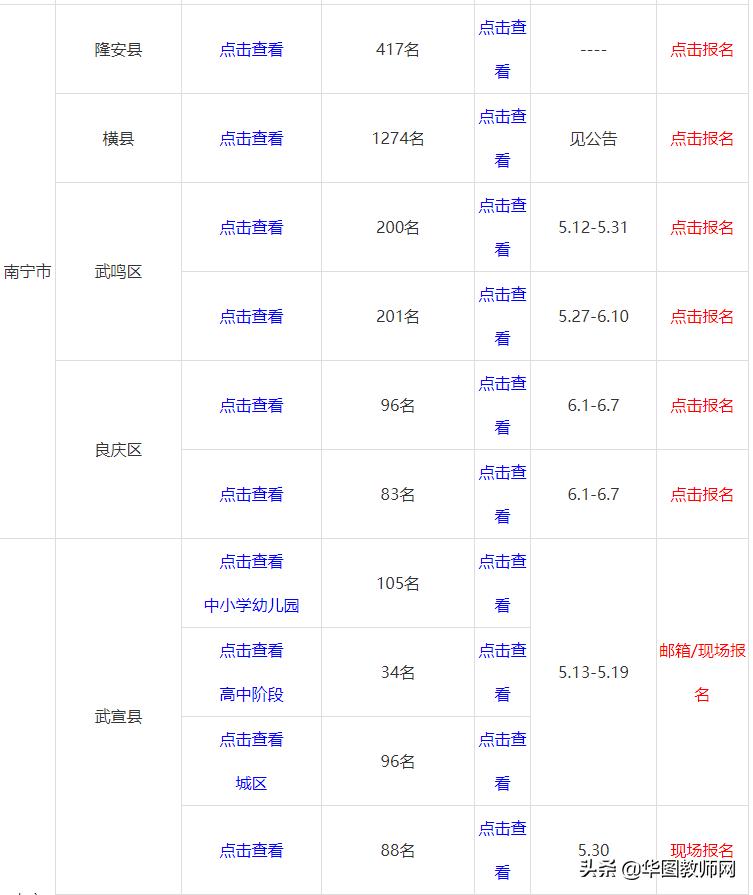 广西教师公招2020,广西河池南丹2020教师招聘