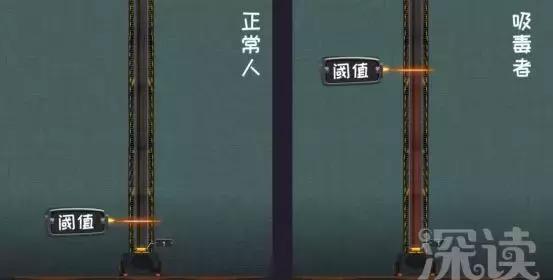 毒瘾的可怕表现,毒瘾发作到底有多可怕