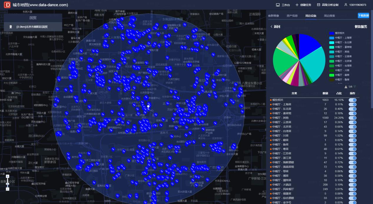 什么软件可以分析商圈,商圈大数据分析软件