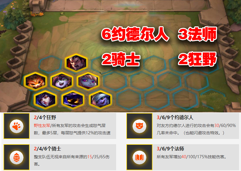 云顶之弈黑旋风诺手,云顶诺手黑科技阵容