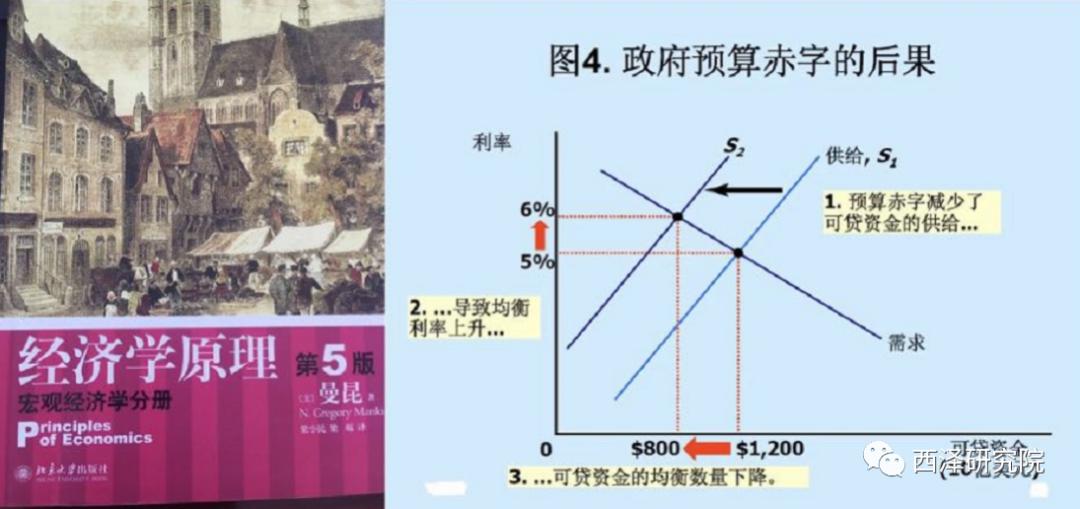 宏观经济学消费储蓄和投资,储蓄等于投资怎么理解