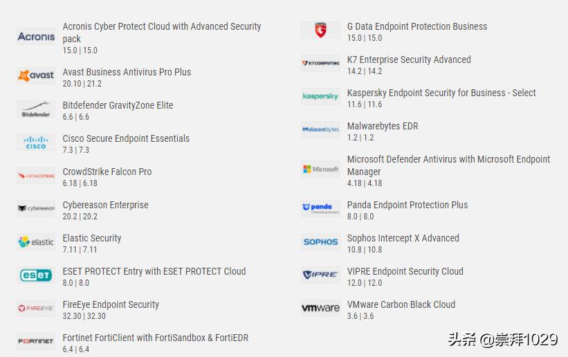 Windows10系统简介—可以裸奔吗?世界顶级杀毒软件测评