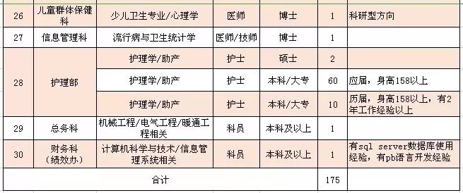 眉山市妇幼保健院待遇,柳州妇幼保健院工资多少