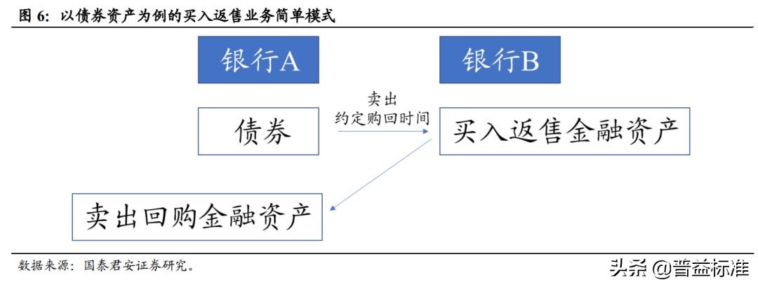 一文看懂银行的同业业务,一文看懂金融术语