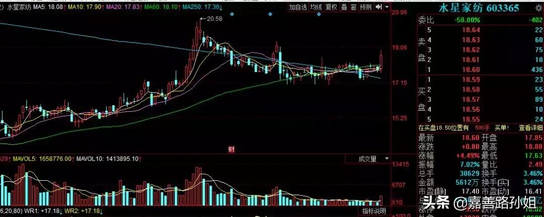 明日继续大涨的大牛股,明日趋势大牛股