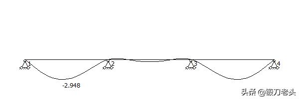 最全、最标准,型钢悬挑外脚手架施工方案。