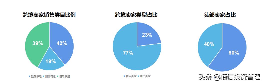 韩国市场跨境电商基本发展状况,中韩电商市场分析