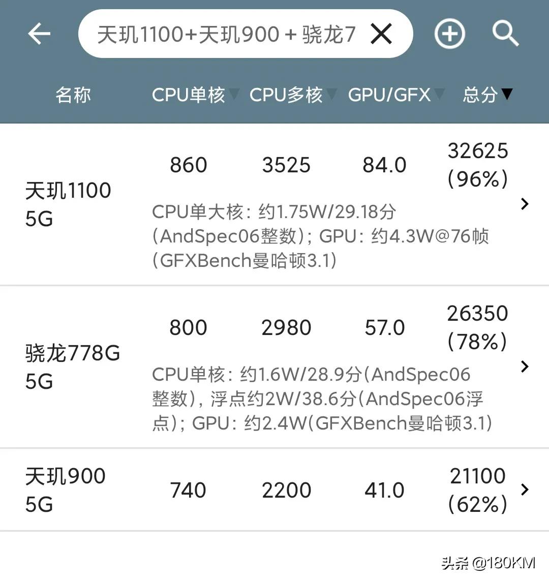 预订红米Note11的你后悔了吗？天玑920能符合你的日常使用需求吗