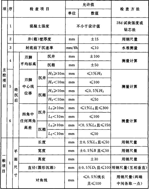 地基与基础验收属于结构验收吗,地基基础验收由谁组织验收谁参加