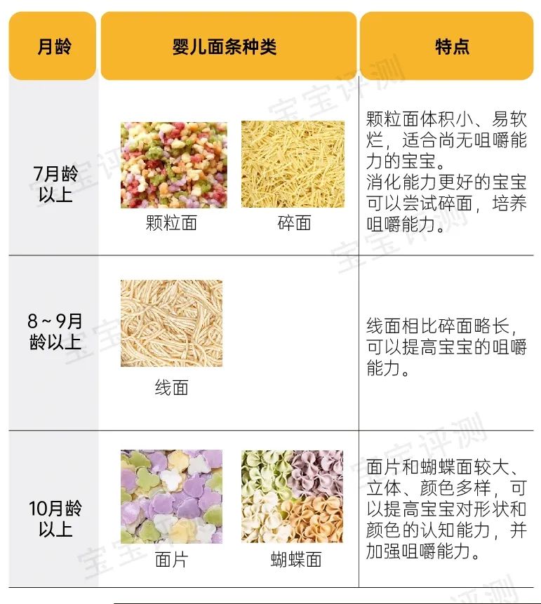 宝宝面条评测,宝宝面条辅食测评