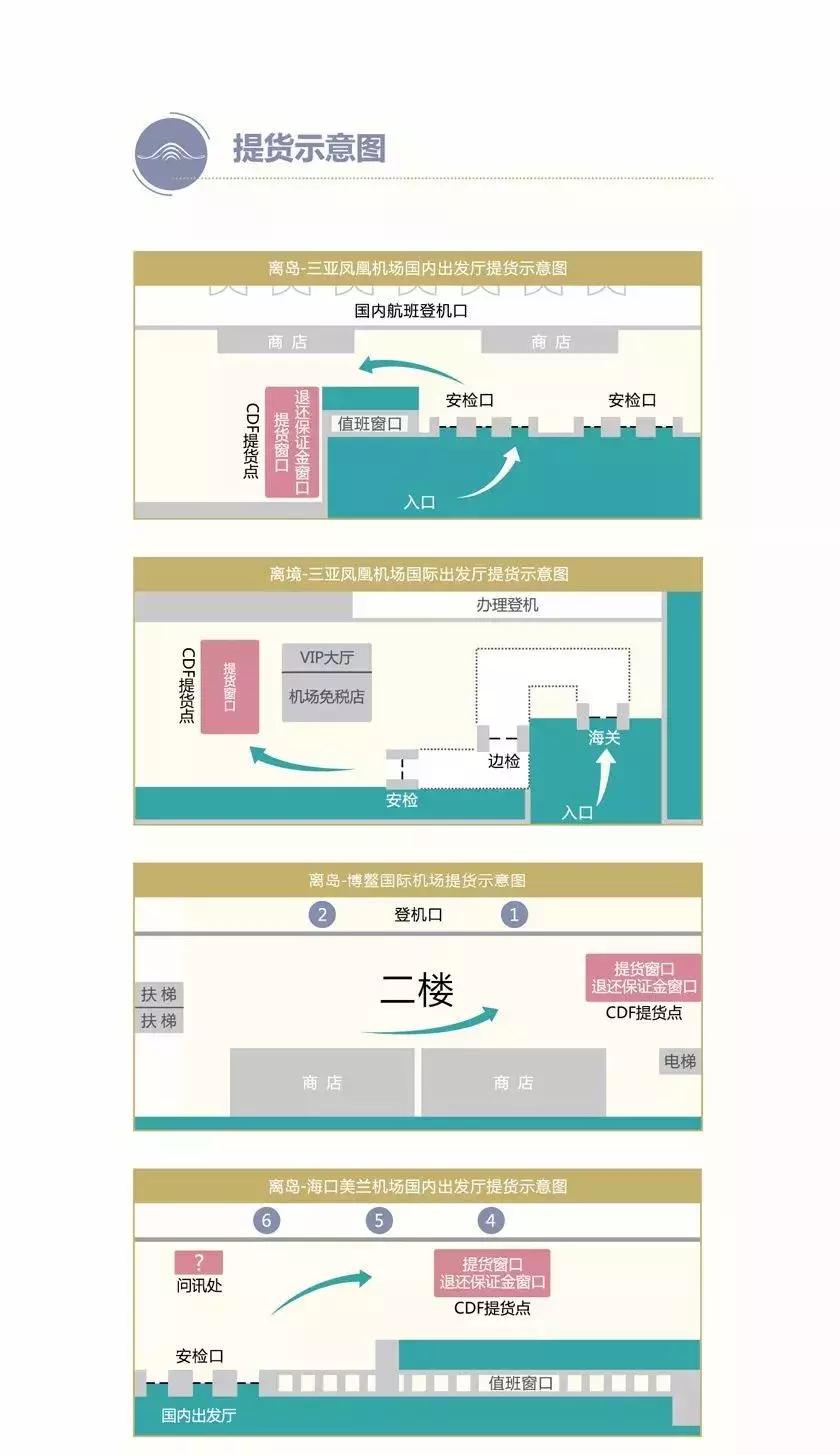 海南三亚免税城攻略,去海南三亚免税城最全购物攻略