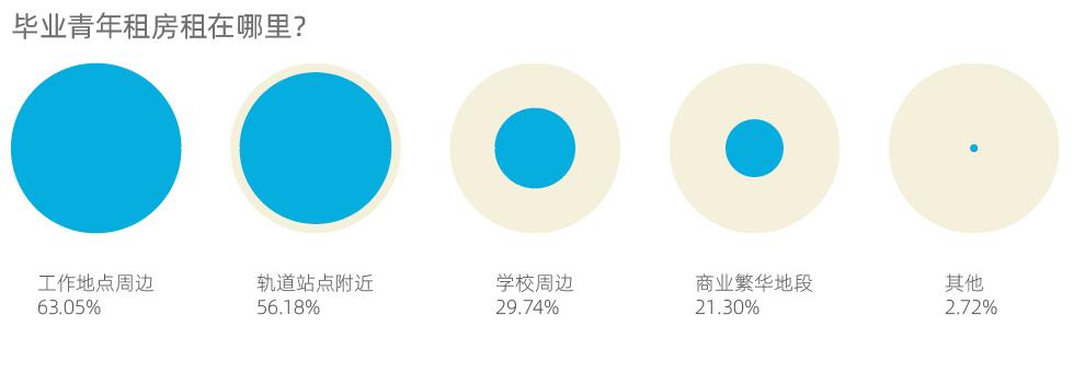 总价100万上海平层公寓,上海总价39万的精装一手房