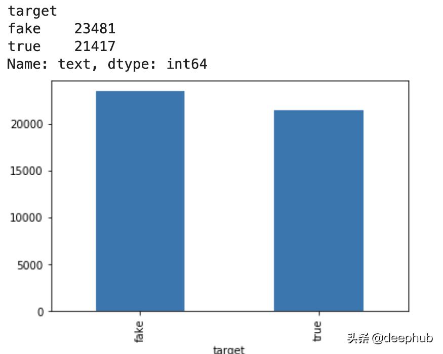 辨别假新闻的四个技巧,假新闻检测流程