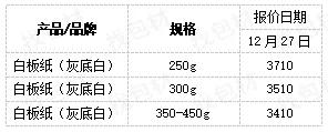 每日纸张价格,每日纸黄金价格