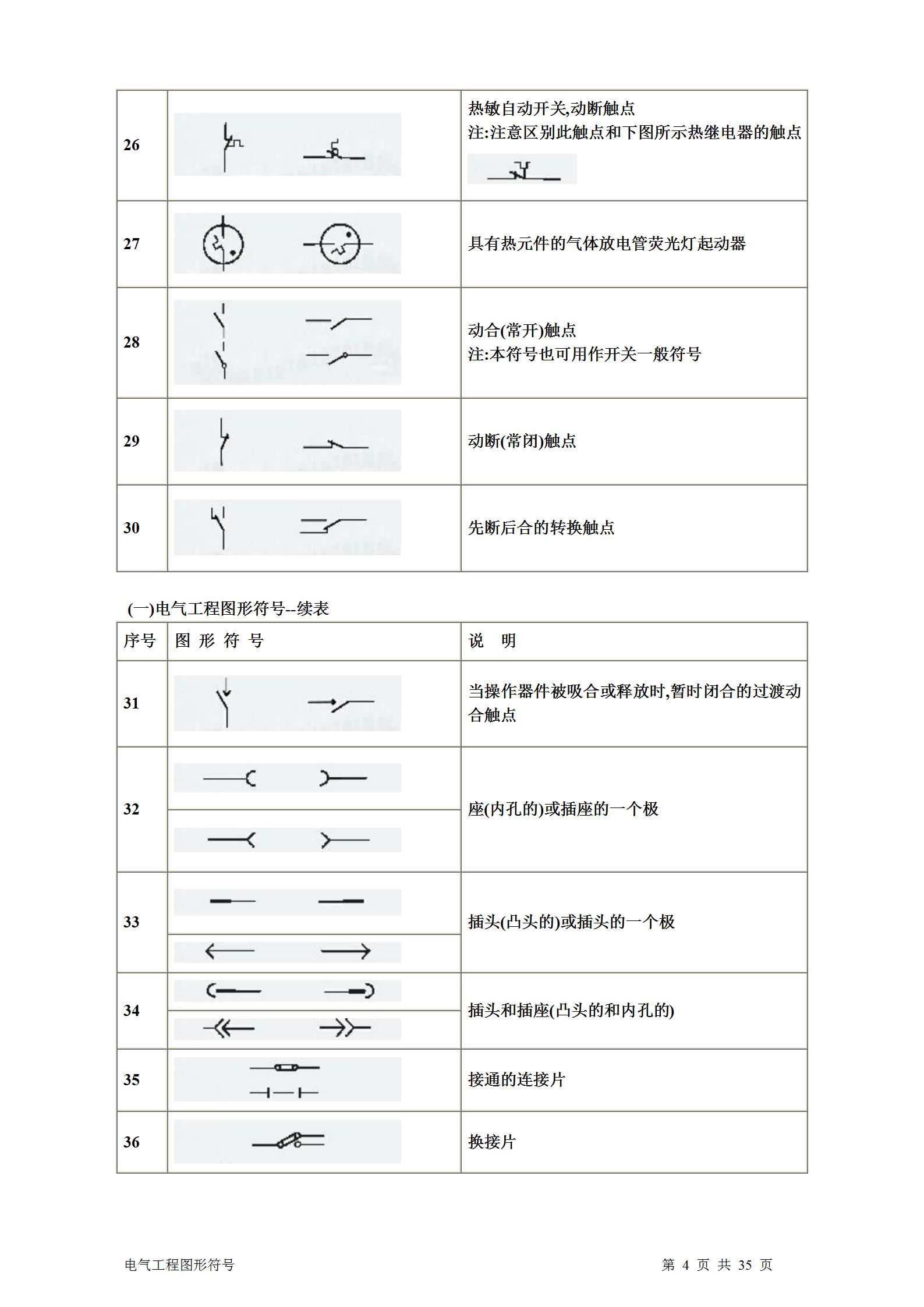 暖通通风图纸符号大全,土建电气图纸字母符号大全