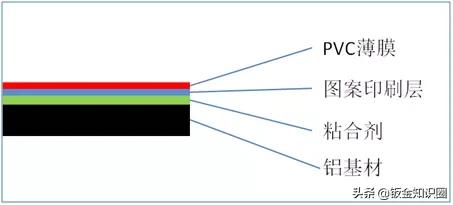 铝材知识,铝材家居知识分享