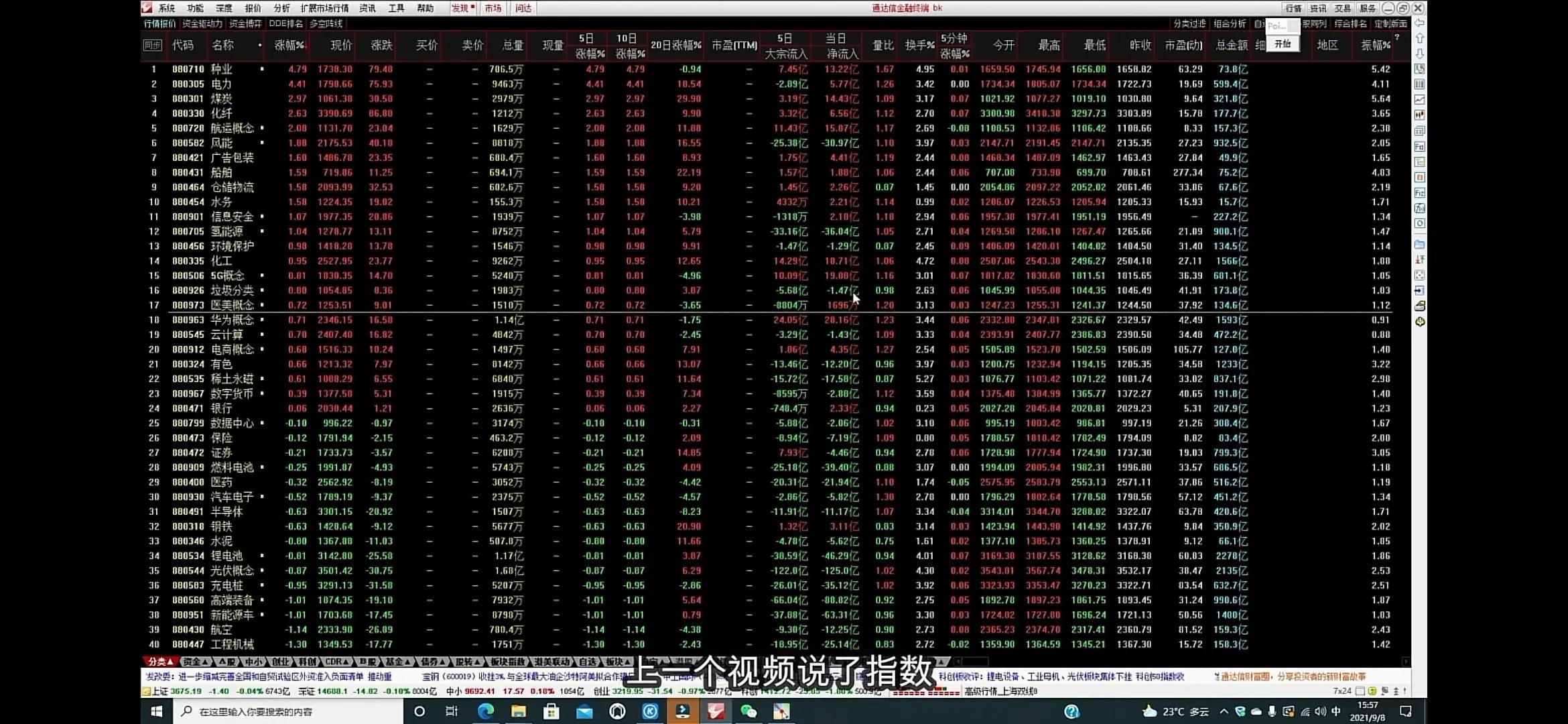 12月10日大盘盘前预测与操作策略,0908复盘完整视频