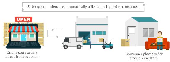 电子商务做什么,电子商务主要做的是什么