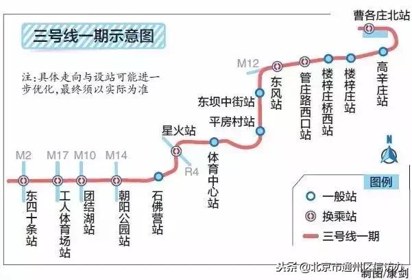 从潞城始发的地铁6号线西延了！8号南线也在试运行，还有10条地铁线路在建！（附地铁开通时间表）