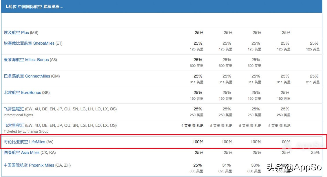 分享一个坐飞机的实用技巧,坐飞机如何换取航空里程