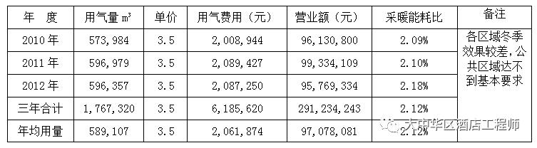 价值工程在实际管理中的应用