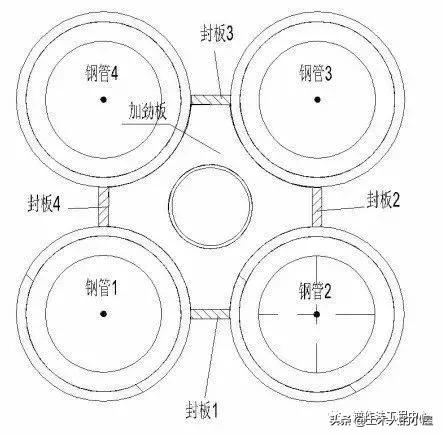 体育场网架施工方案,体育场装配式钢结构