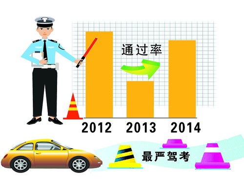 科三没考过怎么办,科三一直没有进步咋办