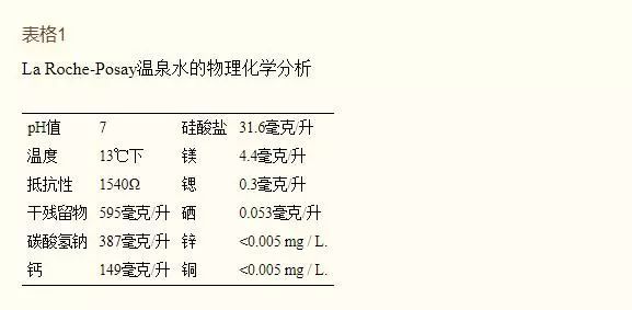 理肤泉舒缓保湿喷雾300,理肤泉喷雾爽肤水好用