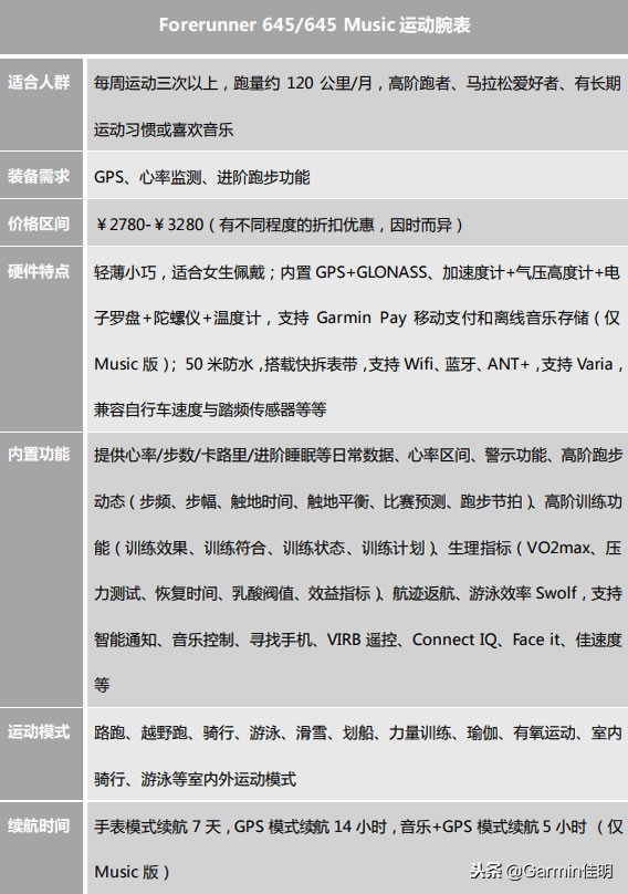 双十一剁手必买清单,双十一剁手清单