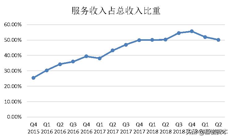 宝尊电商2020数据,宝尊电商的趋势图