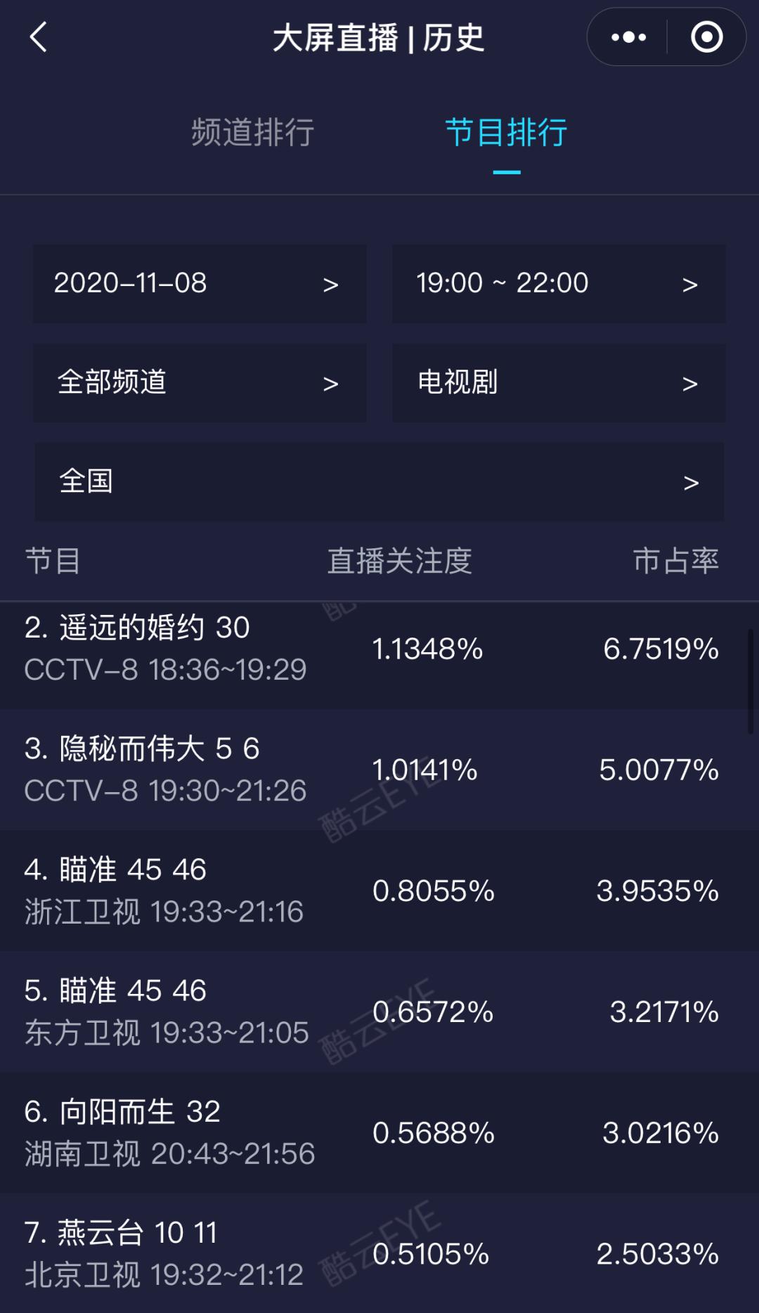 唐嫣燕云台播出效果,唐嫣燕云台收视扑街