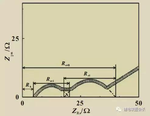 鐢靛寲瀛﹂樆鎶楄氨eis鎬庝箞鍒嗘瀽,閿傜數姹爀is闃绘姉