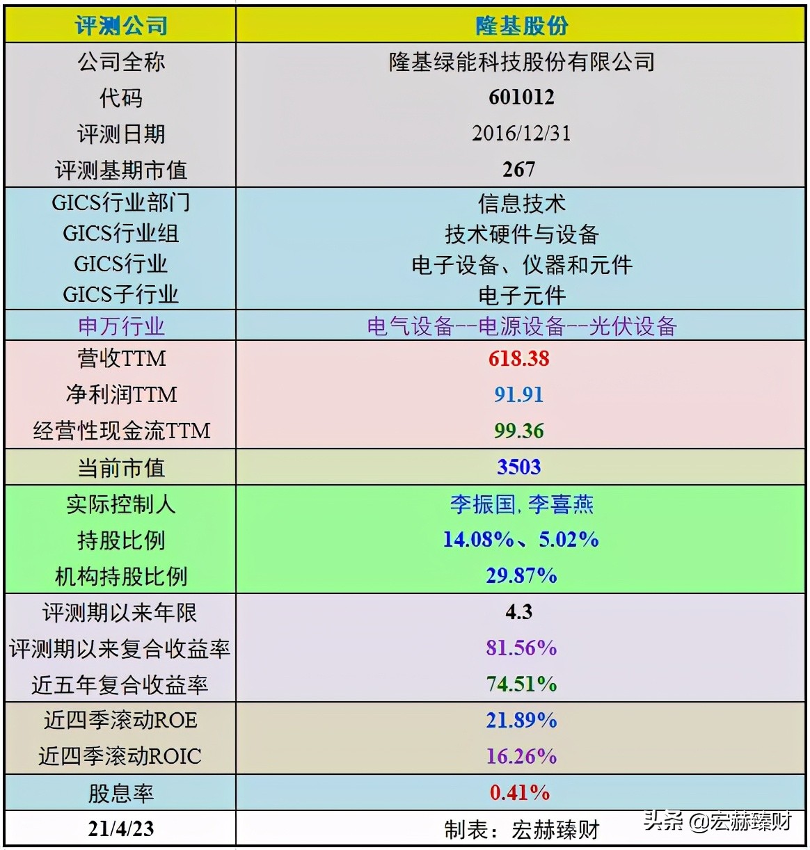 隆基2025年目标价位最新股价,隆基值不值得长期持有