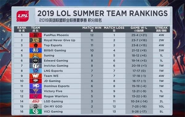 英雄联盟全球总决赛梦魇,英雄联盟赛事官方回应