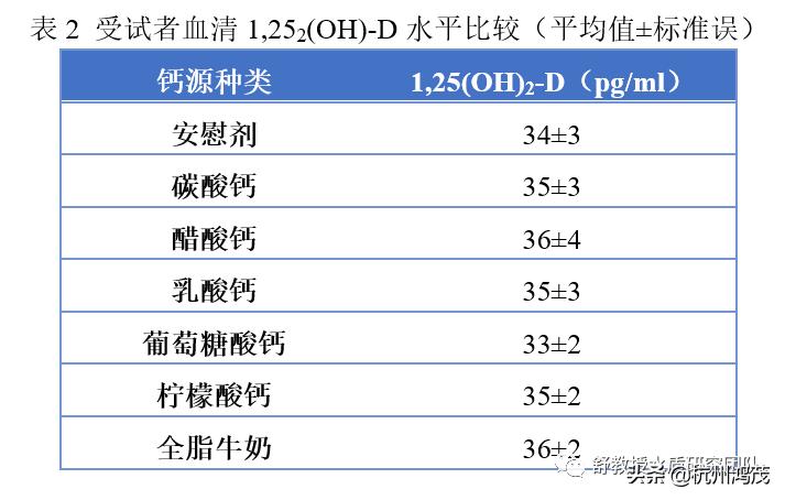 有机钙和碳酸钙哪个吸收好,有机钙与无机钙补钙效果