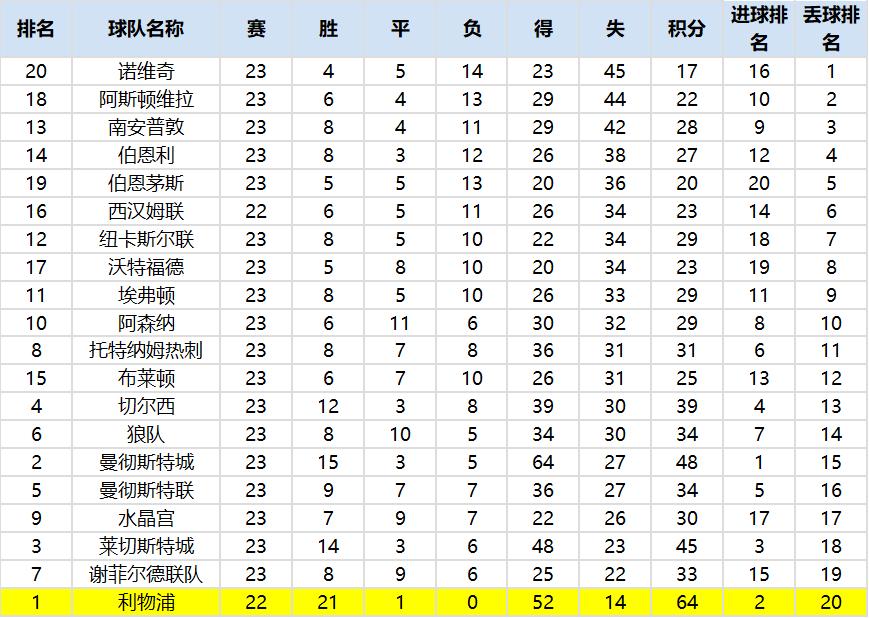复盘:利物浦战术灵活性值得肯定,狼队边路防守亟待提高