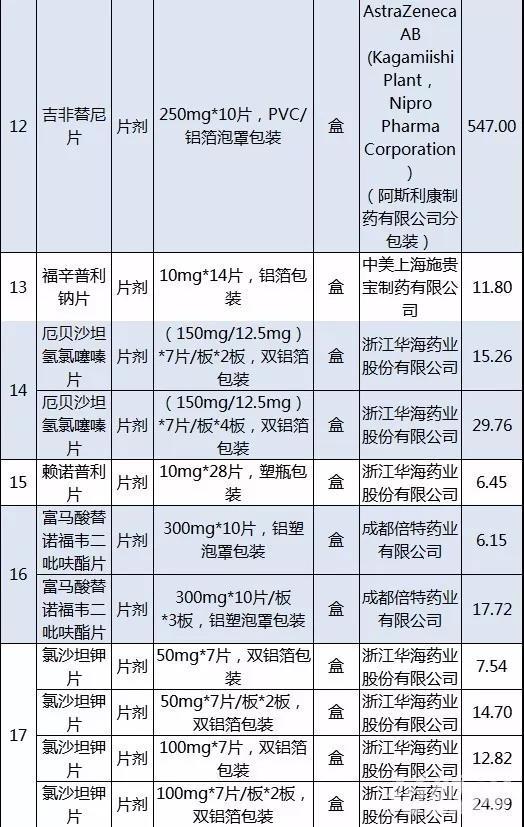 第一批4+7带量采购名单,4+7带量采购第二批中标